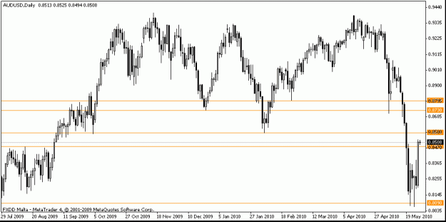 Click to Enlarge

Name: 2010 05 27 audusd 1d.gif
Size: 13 KB