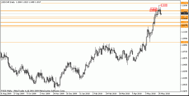 Click to Enlarge

Name: 2010 05 27 usdchf 1d.gif
Size: 10 KB