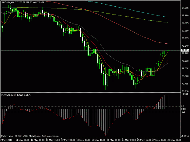 Click to Enlarge

Name: audjpy100528h4.gif
Size: 14 KB