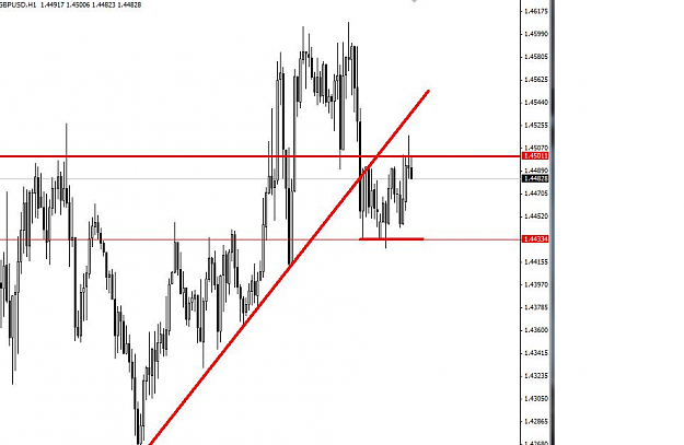 Click to Enlarge

Name: gbpusd ppz rd number tl break confluence.png
Size: 156 KB