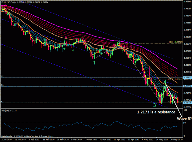 Click to Enlarge

Name: eurusd 1 june 2010.gif
Size: 32 KB