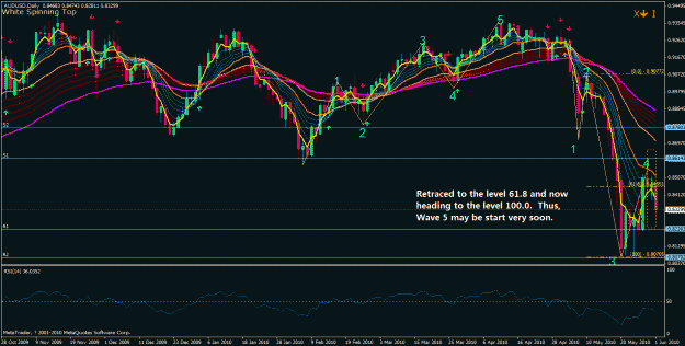Click to Enlarge

Name: audusd 1 june 2010.gif
Size: 49 KB