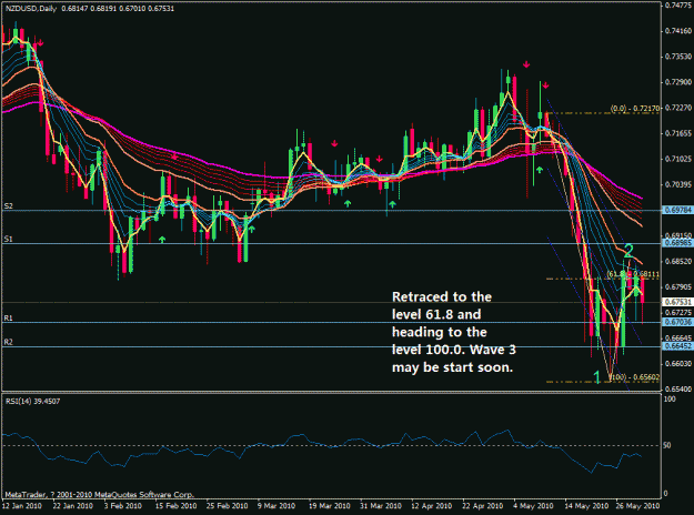 Click to Enlarge

Name: nzdusd 1 june 2010.gif
Size: 36 KB