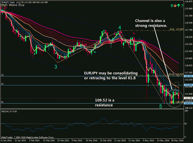 Click to Enlarge

Name: eurjpy 1 june 2010.gif
Size: 38 KB