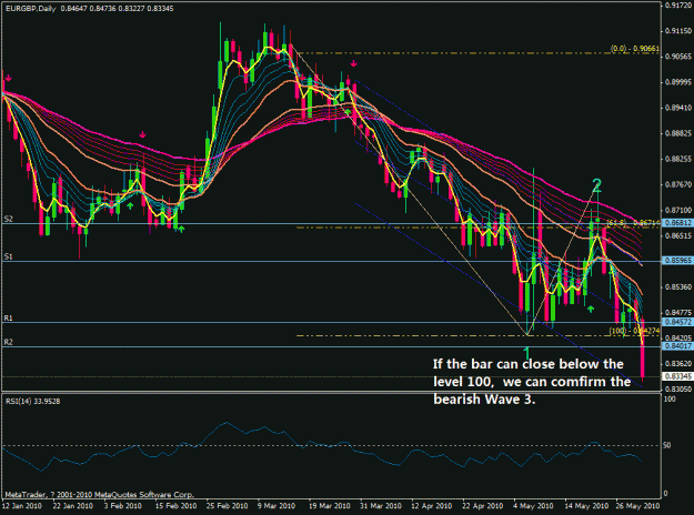 Click to Enlarge

Name: eurgbp 1 june 2010.gif
Size: 38 KB