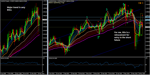 Click to Enlarge

Name: audchf - 1 june 2010.png
Size: 78 KB