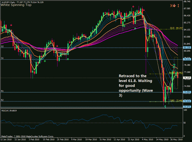 Click to Enlarge

Name: audjpy 1 june 2010.gif
Size: 38 KB