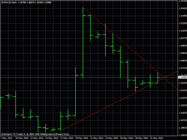 Click to Enlarge

Name: euraud_pennant.gif
Size: 20 KB