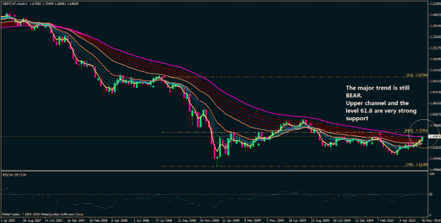 Click to Enlarge

Name: gbpchf 1 june 2010-1.gif
Size: 38 KB