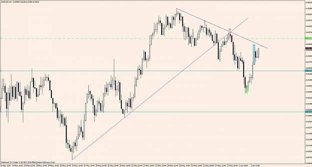 Click to Enlarge

Name: audusd3.jpg
Size: 88 KB