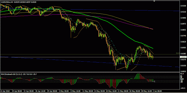 Click to Enlarge

Name: AUDUSD.gif
Size: 20 KB