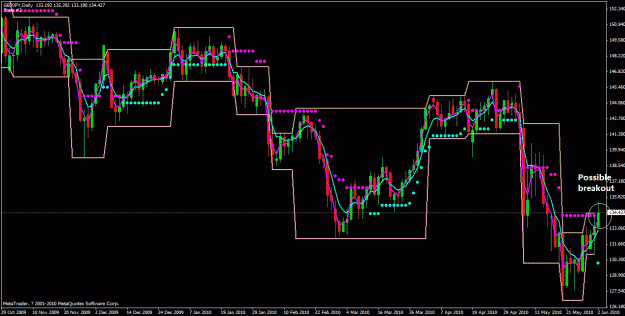 Click to Enlarge

Name: gbpjpy 2 june 2010.gif
Size: 40 KB