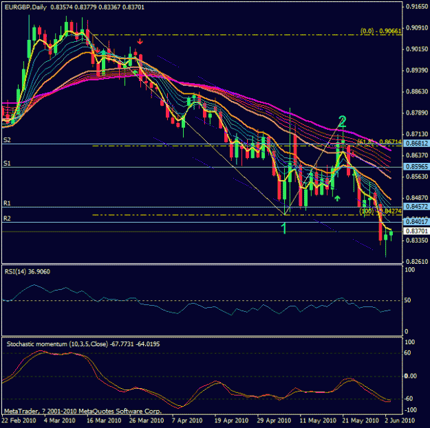 Click to Enlarge

Name: eurgbp 3 june 2010.gif
Size: 25 KB