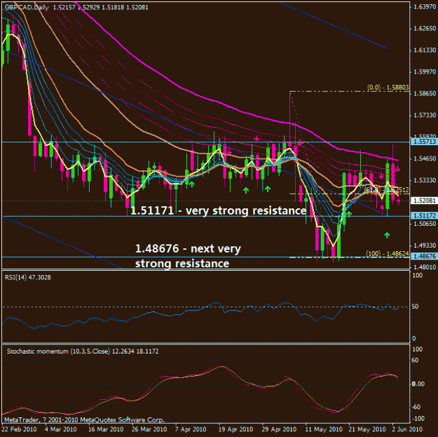 Click to Enlarge

Name: gbpcad 3 june 2010.gif
Size: 31 KB