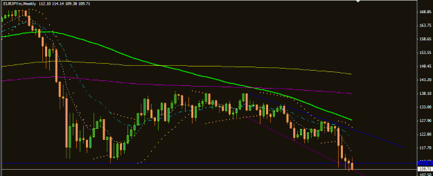 Click to Enlarge

Name: EURJPY (Weekly).gif
Size: 14 KB