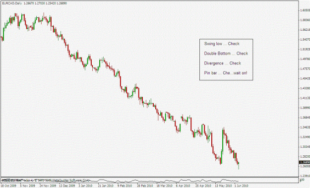 Click to Enlarge

Name: eurcad daily.gif
Size: 184 KB
