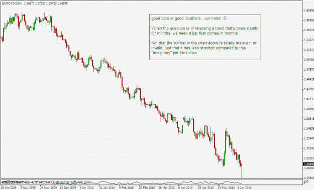 Click to Enlarge

Name: eurcad daily abc.gif
Size: 190 KB
