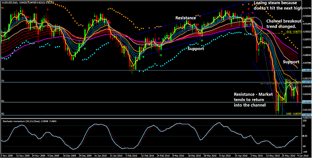 Click to Enlarge

Name: audusd channel.png
Size: 72 KB