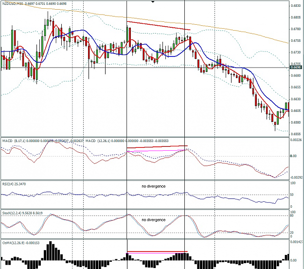 Click to Enlarge

Name: nzdusd.PNG
Size: 370 KB