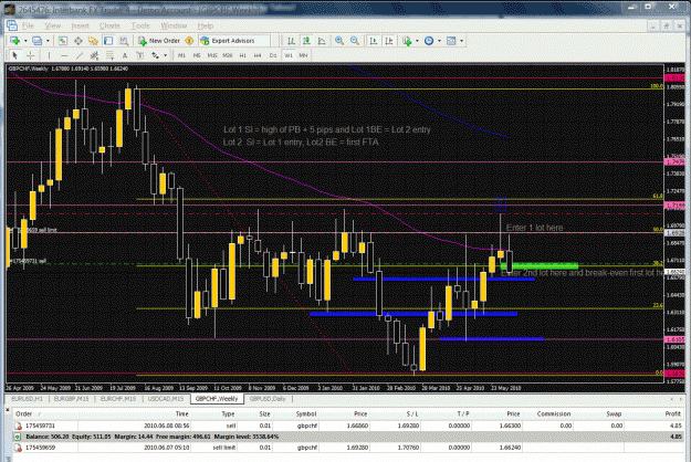 Click to Enlarge

Name: Weekly -GBPCHF-06-08-2010.gif
Size: 76 KB