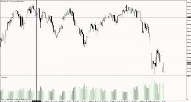 Click to Enlarge

Name: audusd-daily.jpg
Size: 101 KB