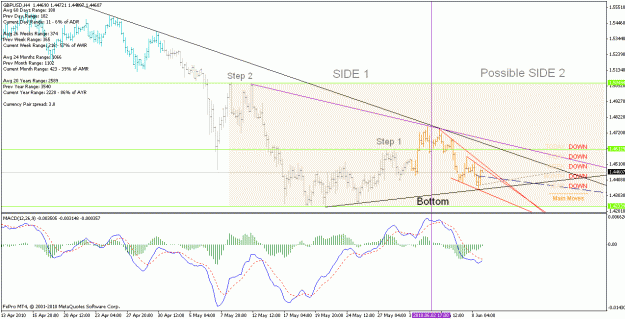 Click to Enlarge

Name: gbpusd_100609_h4_mirror.gif
Size: 27 KB