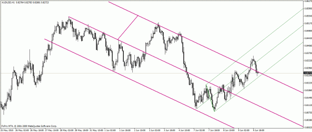 Click to Enlarge

Name: 61010 audusd 60min.gif
Size: 24 KB