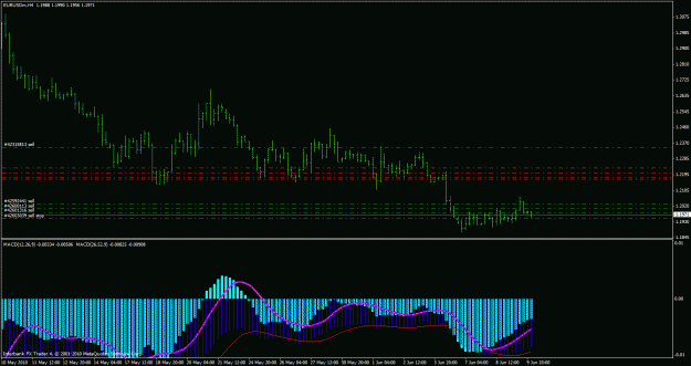 Click to Enlarge

Name: dual macd.gif
Size: 26 KB