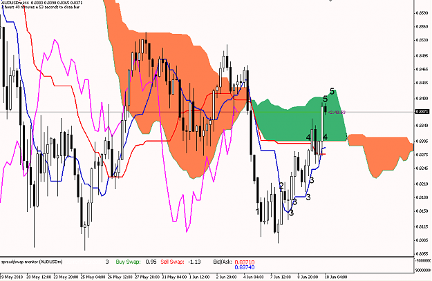 Click to Enlarge

Name: audusd_4h.PNG
Size: 44 KB