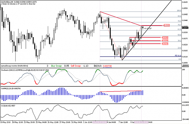 Click to Enlarge

Name: audusd_4h.PNG
Size: 38 KB