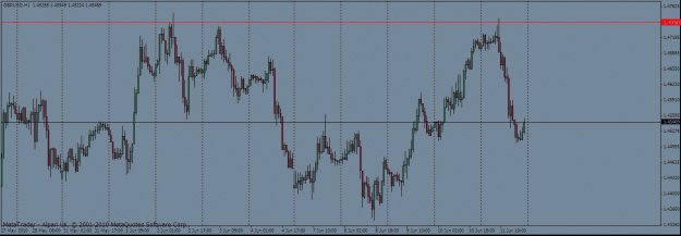 Click to Enlarge

Name: cable double top 11 june.gif
Size: 23 KB