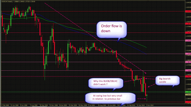 Click to Enlarge

Name: Weekly -EURCHF-06-11-2010.gif
Size: 61 KB