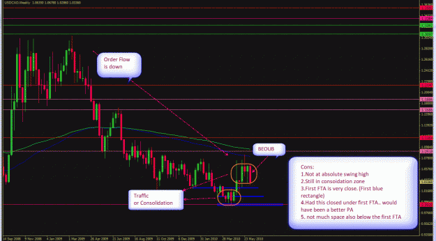 Click to Enlarge

Name: Weekly -USDCAD-06-11-2010.gif
Size: 61 KB