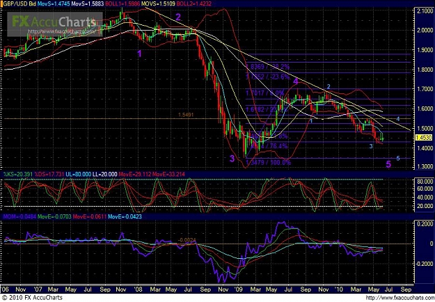 Click to Enlarge

Name: Chart100weekly.JPG
Size: 144 KB