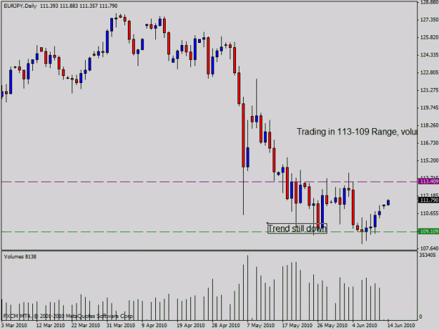 Click to Enlarge

Name: eurjpy 111.gif
Size: 17 KB