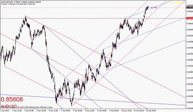 Click to Enlarge

Name: audusd-061310-1.gif
Size: 22 KB