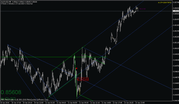 Click to Enlarge

Name: audusd-061310-2.gif
Size: 19 KB