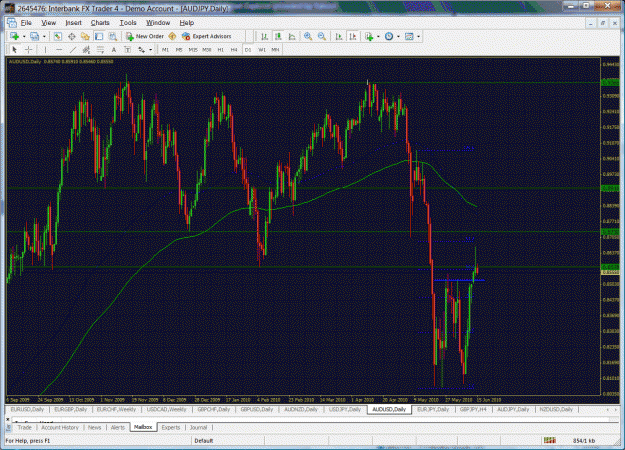 Click to Enlarge

Name: daily audusd-06-14-2010.gif
Size: 86 KB