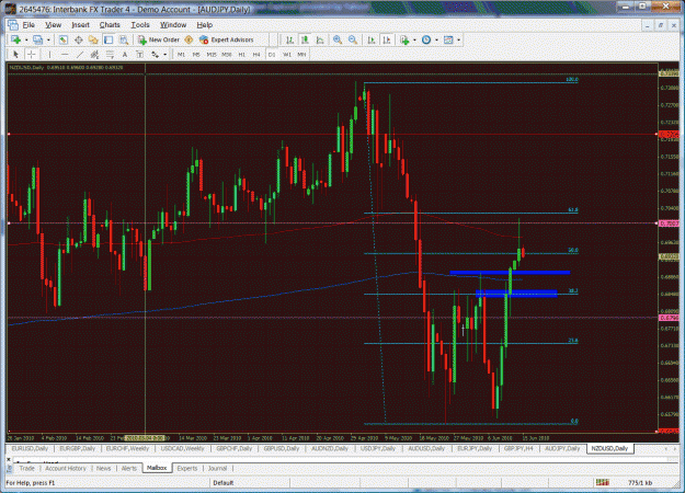Click to Enlarge

Name: daily nzdusd-06-14-2010.gif
Size: 83 KB