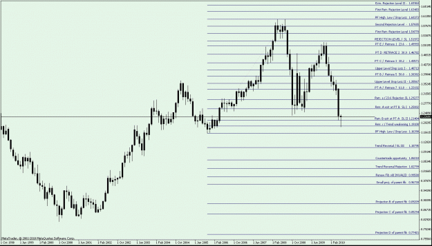 Click to Enlarge

Name: EURUSD Monthly - up Fib.gif
Size: 22 KB