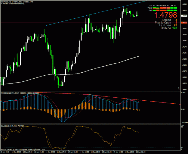 Click to Enlarge

Name: gbpusd-100615.02.gif
Size: 30 KB