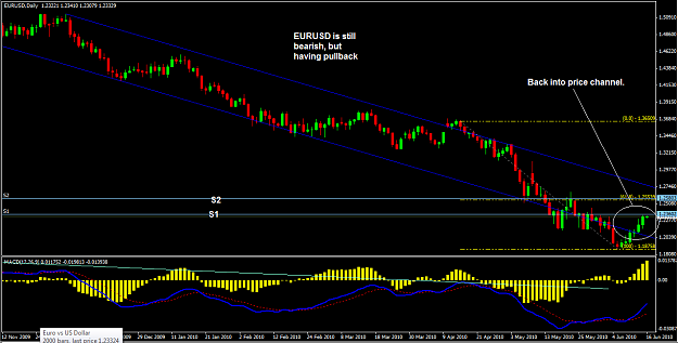 Click to Enlarge

Name: eurusd 16 june 2010.png
Size: 42 KB