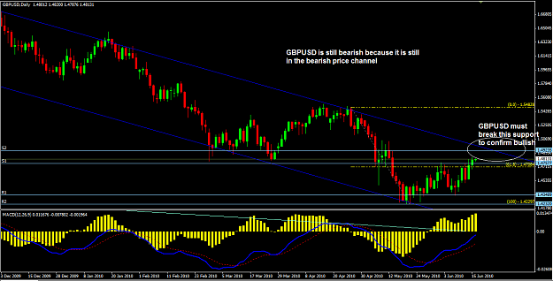 Click to Enlarge

Name: gbpusd 16 june 2010.png
Size: 43 KB