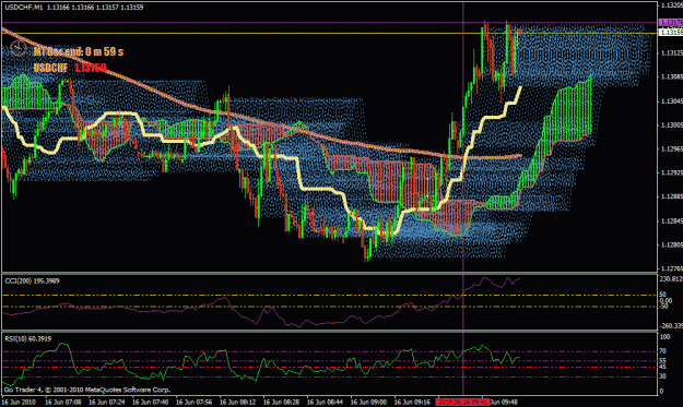 Click to Enlarge

Name: usdchfm5.gif
Size: 50 KB