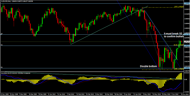 Click to Enlarge

Name: audusd 16 june 2010.png
Size: 45 KB