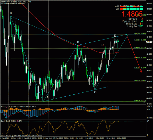 Click to Enlarge

Name: gbpusd-100616.03.gif
Size: 43 KB