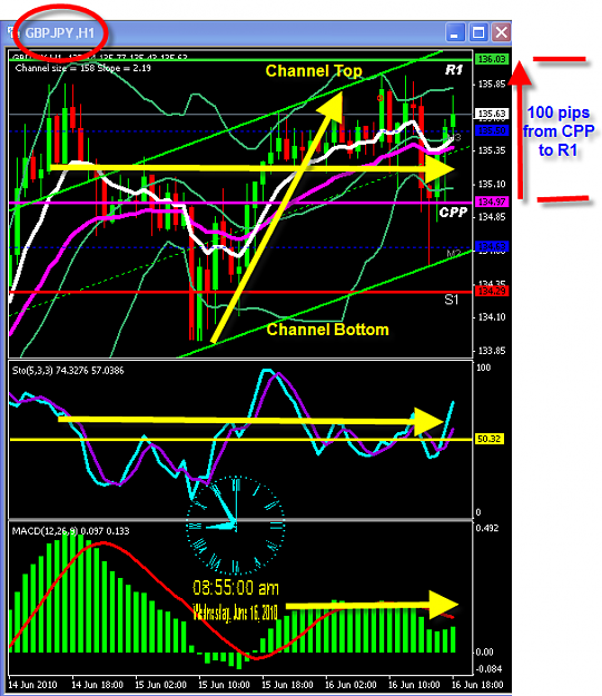 Click to Enlarge

Name: TUESDAY CHART.png
Size: 54 KB