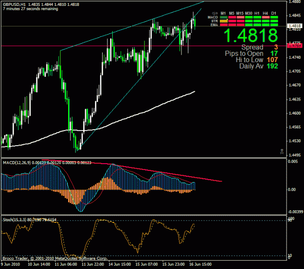 Click to Enlarge

Name: gbpusd-100616.04.gif
Size: 24 KB
