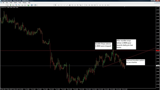 Click to Enlarge

Name: EURCHF 6.16.10.jpg
Size: 177 KB