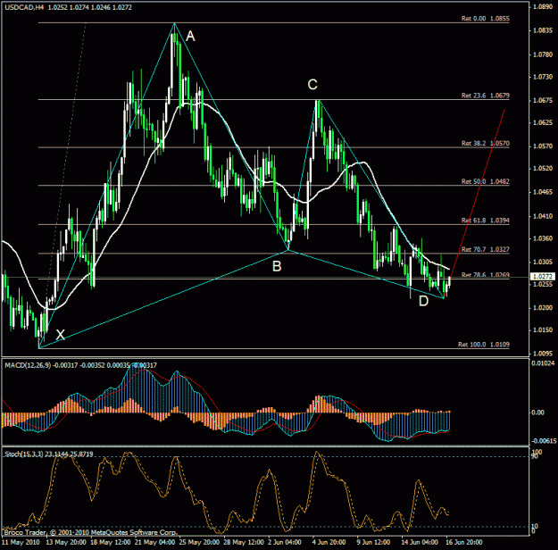 Click to Enlarge

Name: usdcad-100616.01.gif
Size: 32 KB
